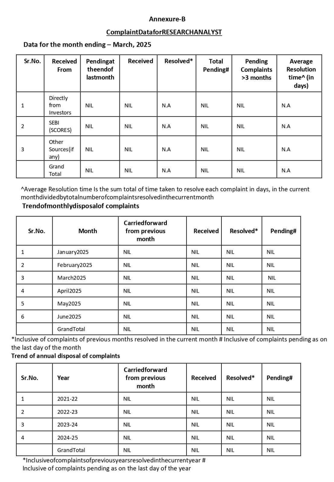 Monthly Disclosures of Investors Complaints
